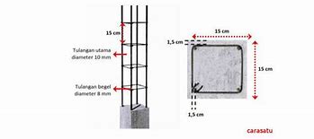 Ukuran Besi Beton Untuk Rumah 2 Lantai